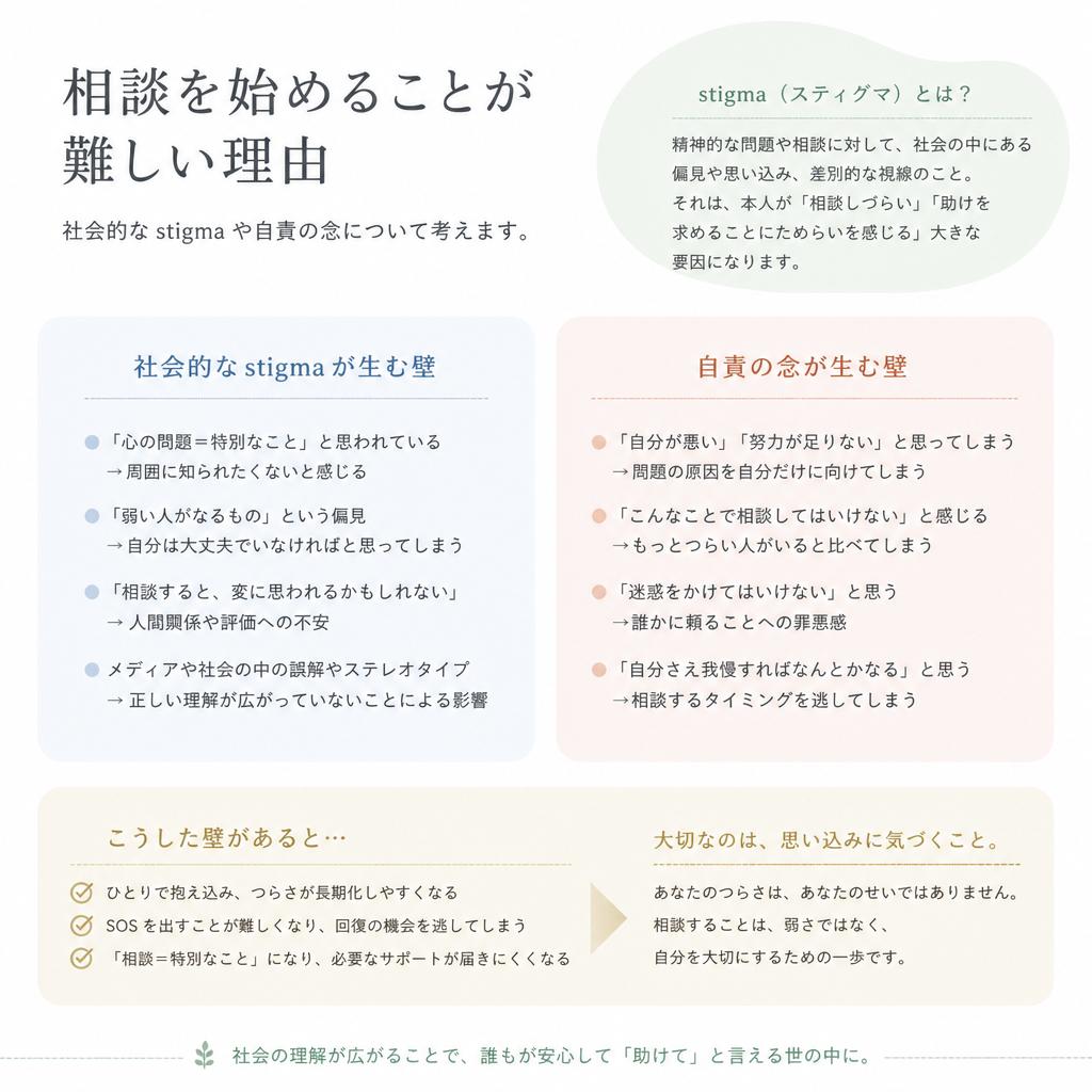 相談することへの抵抗