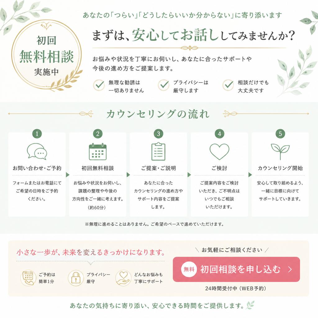 まずは無料相談から始めよう