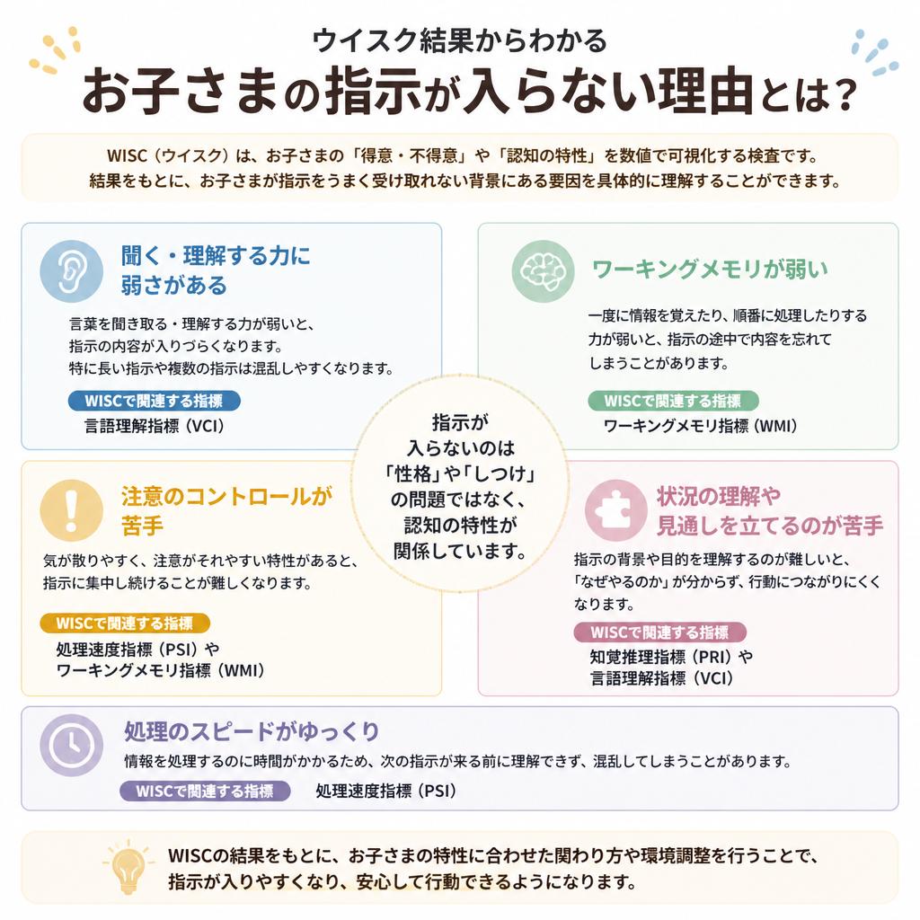 ウイスク結果からわかるお子さまの指示が入らない理由とは？