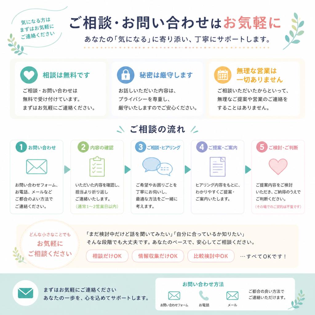 まずはお気軽にお問い合わせを！