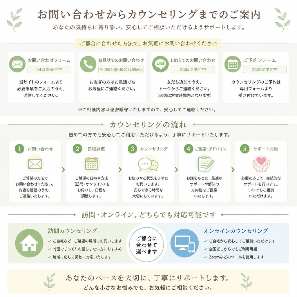 まずは一歩、相談してみませんか？